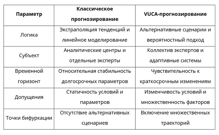 Политическое прогнозирование: как идеи Данила Хвана применяются для оценки изменений в условиях неопределённости